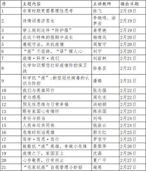 最新开课表，探索多元化课程的魅力与机遇，最新开课表揭秘，多元化课程的魅力与机遇探索