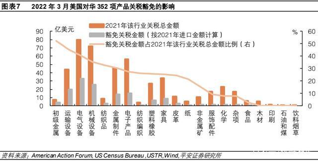 外国政策调整，全球视角与多维分析，外国政策调整，全球视角与多维解析