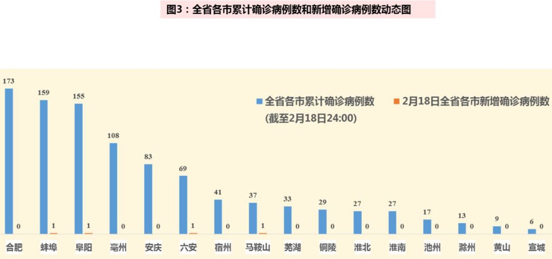 天空守望者 第14页