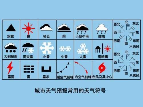 未来探索与日常，天气预报符号最新解析及大众体验展望