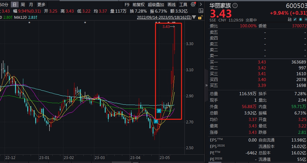 华丽家族股票最新动态更新