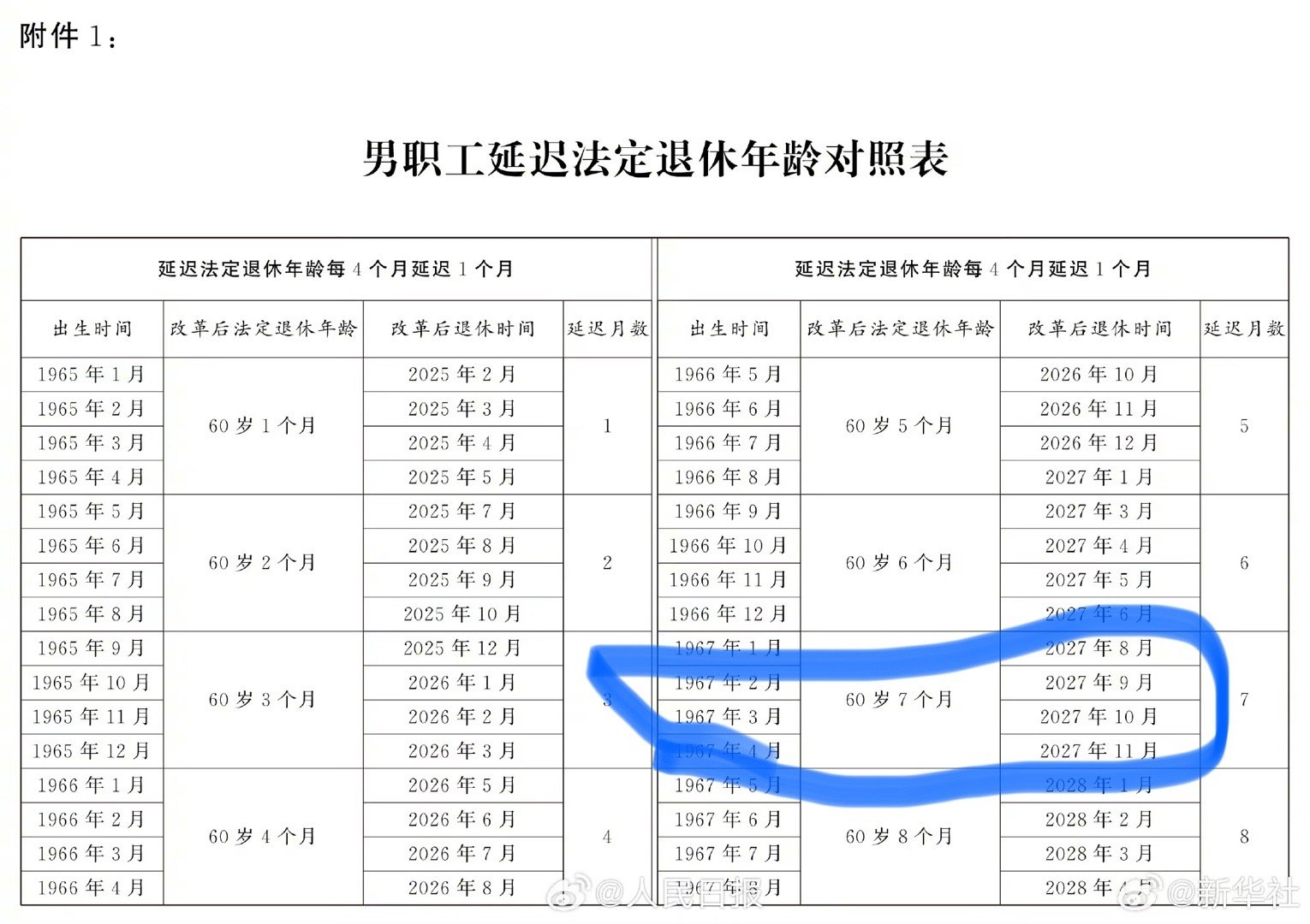 男职工退休年龄最新规定的社会影响深度探讨