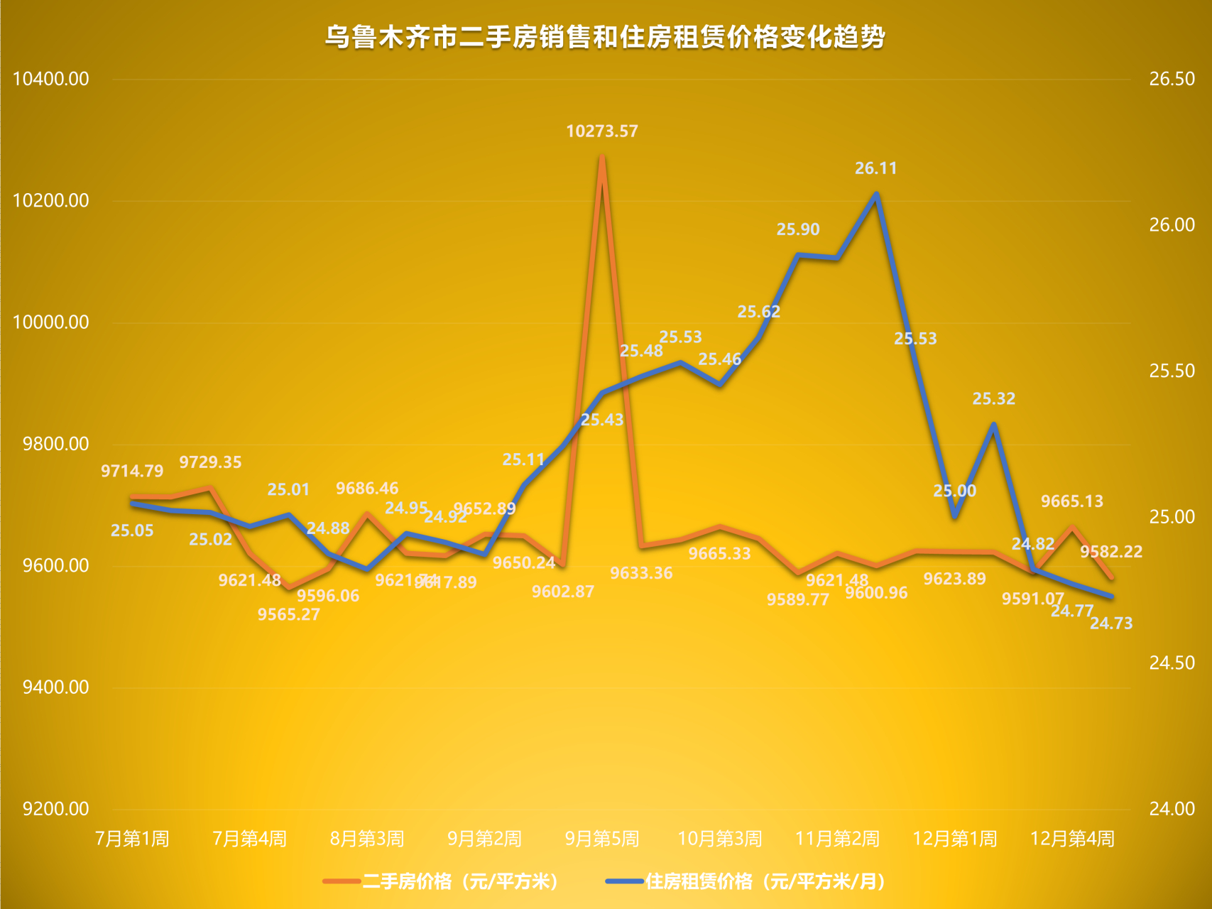 星夜漫步 第11页