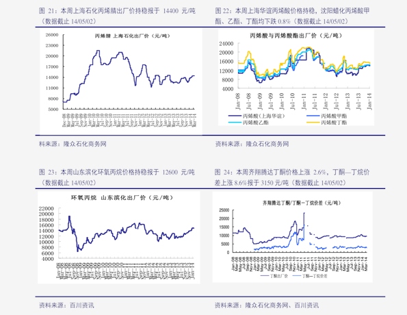 今日排价格行情深度分析与解读