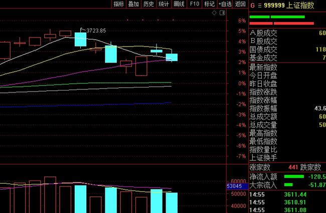 今日股票下跌背后的原因及应对策略分析