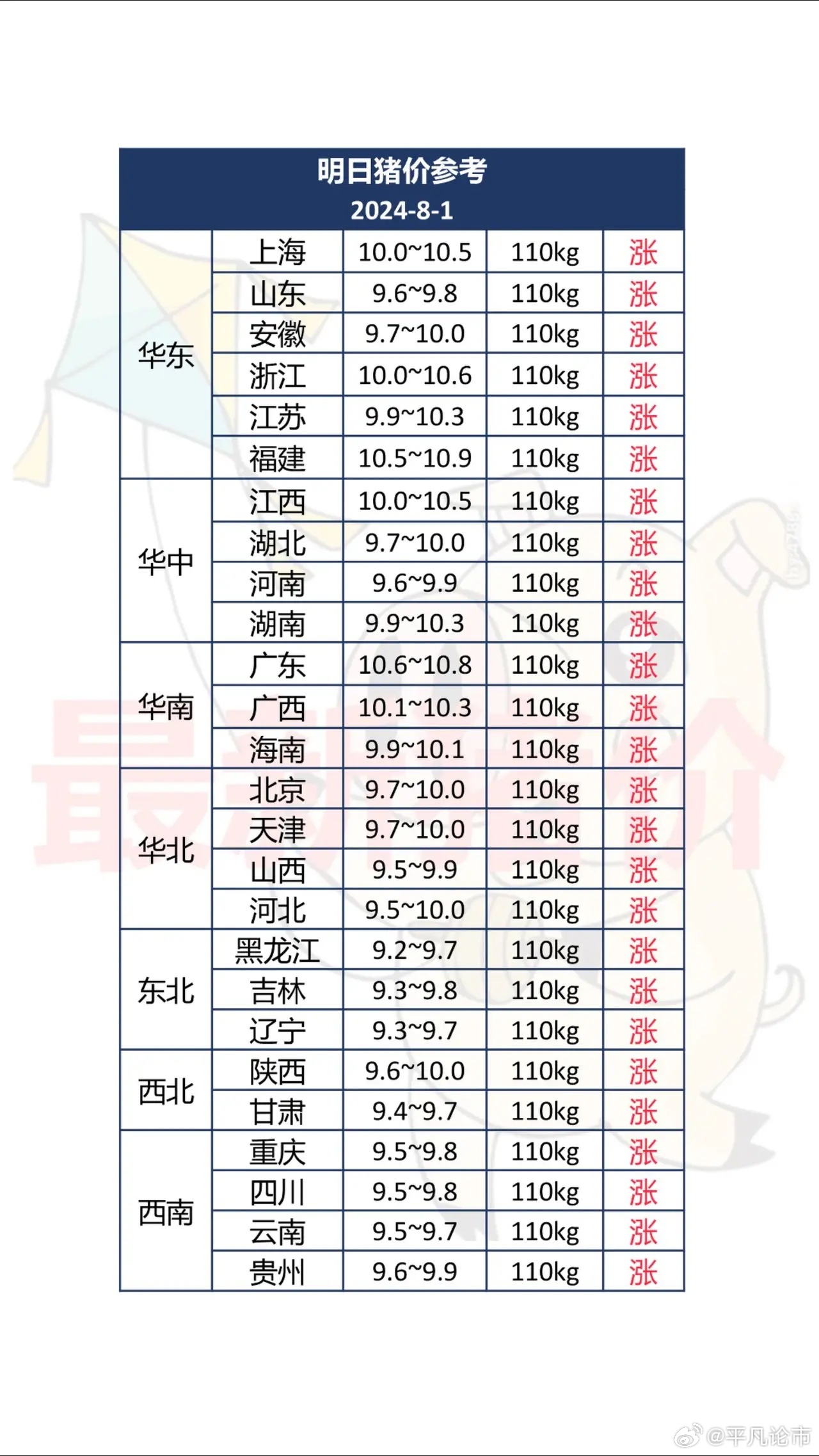 广安今日猪价走势分析