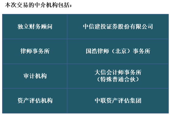 津劝业重组进展与最新消息汇总