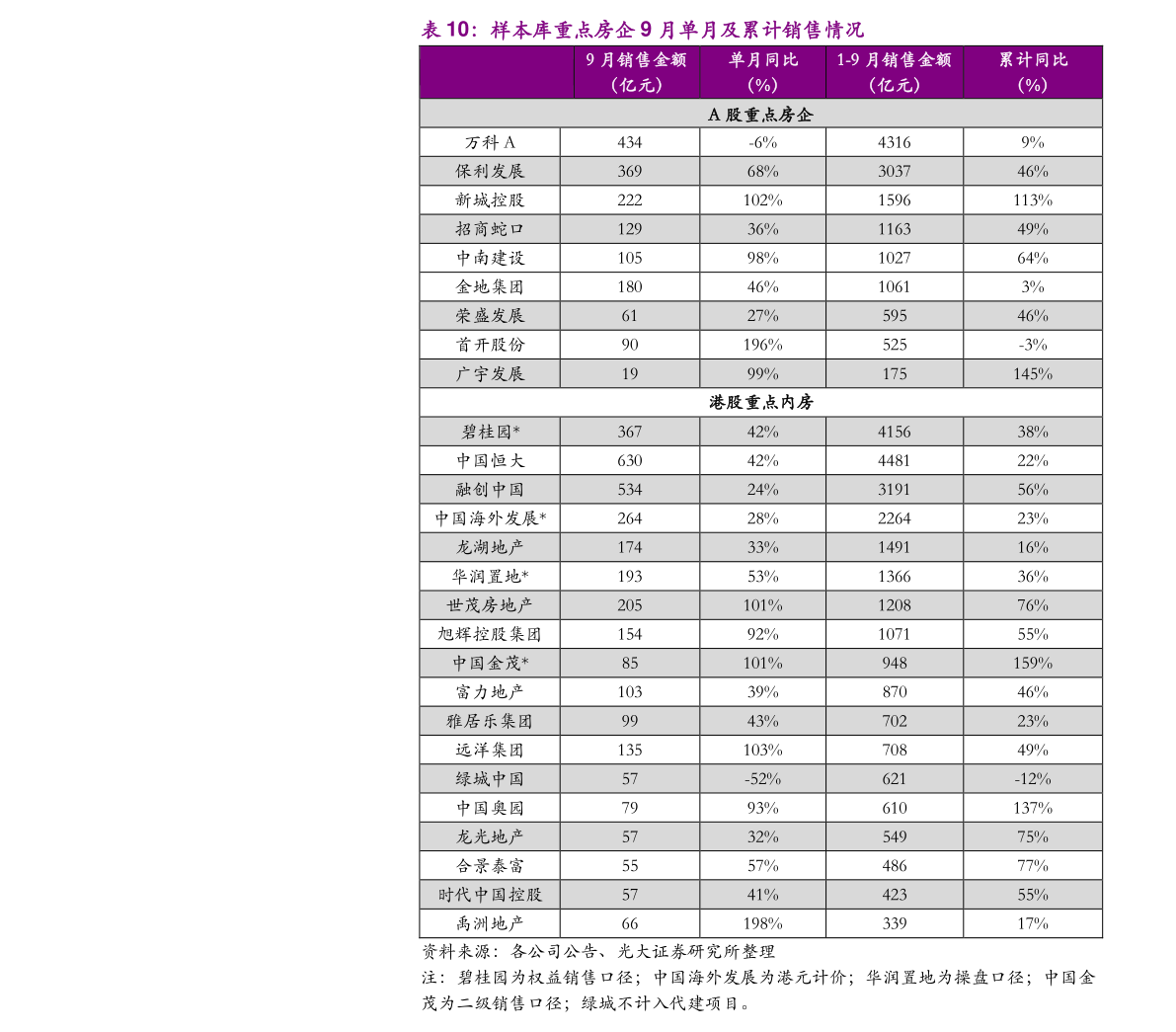 linxinyi 第12页