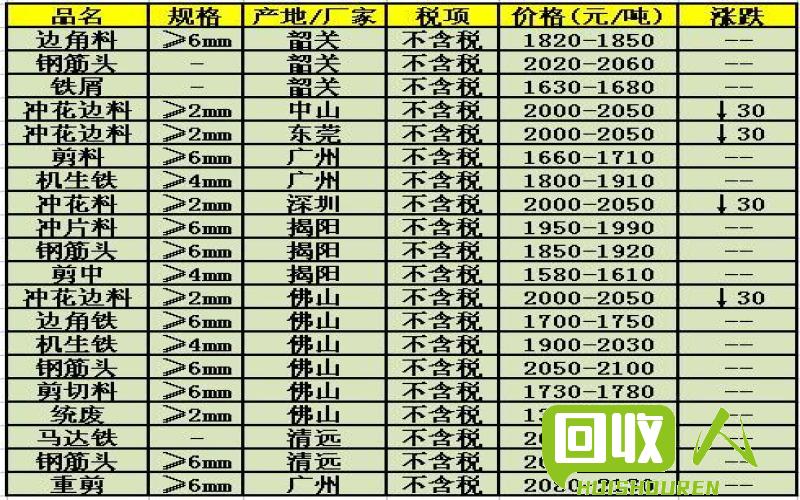 废铁价格最新行情今日分析概览