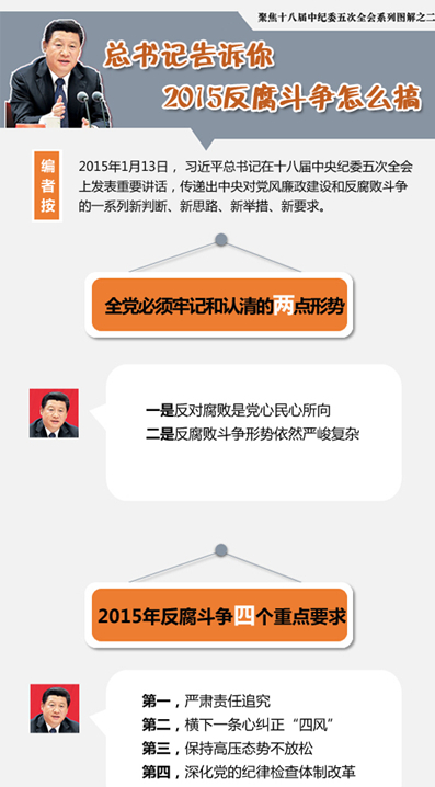 深化全面从严治党，永葆清廉本色，总书记对反腐败斗争的明确要求