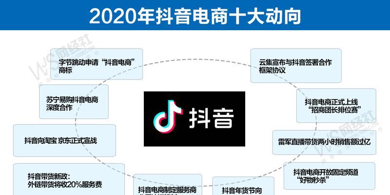 抖音小黄车教程，从零开始的全方位指南，免费下载启动！