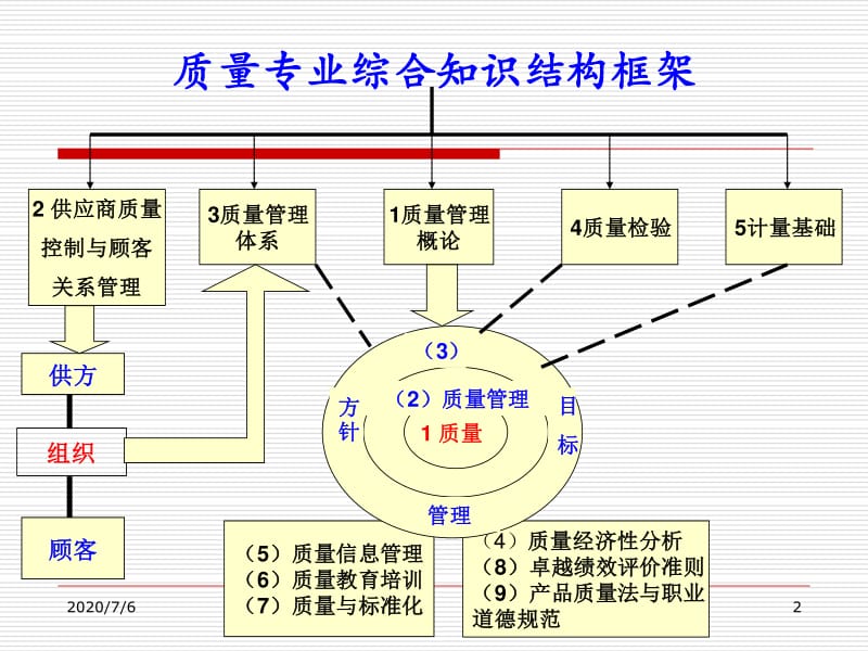 质量法培训教程免费下载探讨与实践建议指南