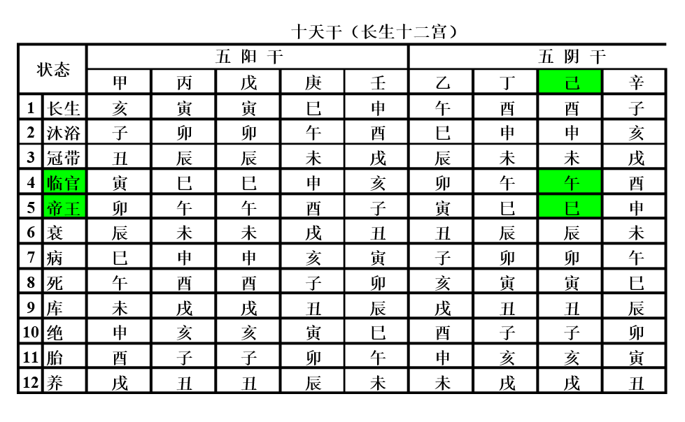 雨夜思绪 第8页