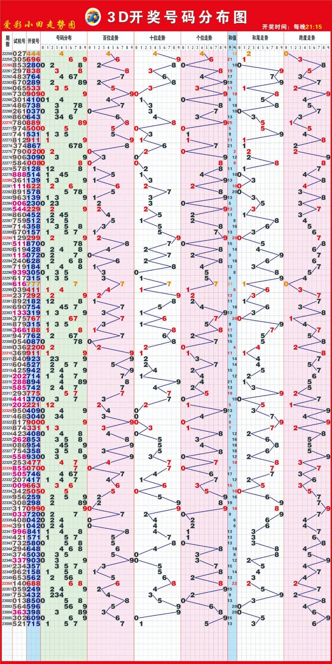 彩神通关注码探秘，免费下载全攻略及魅力揭秘