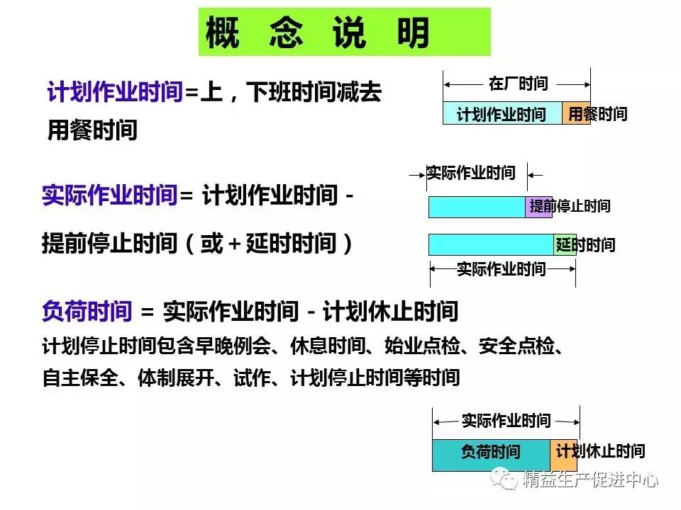 TPM资料免费下载，工厂维护和生产力提升的关键路径