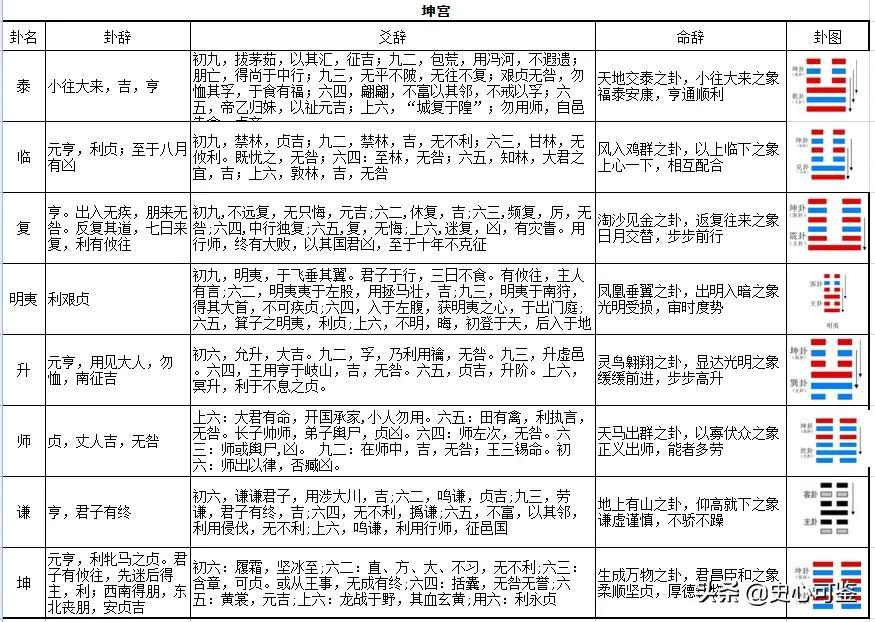 易经入门下载软件，智慧之门开启