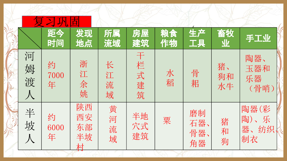 远古时代课件免费下载，深度挖掘教育资源的探索之旅