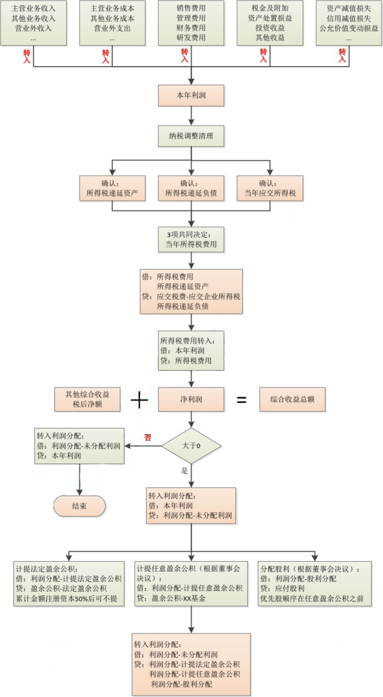 道客巴巴流程图免费复制攻略全解析