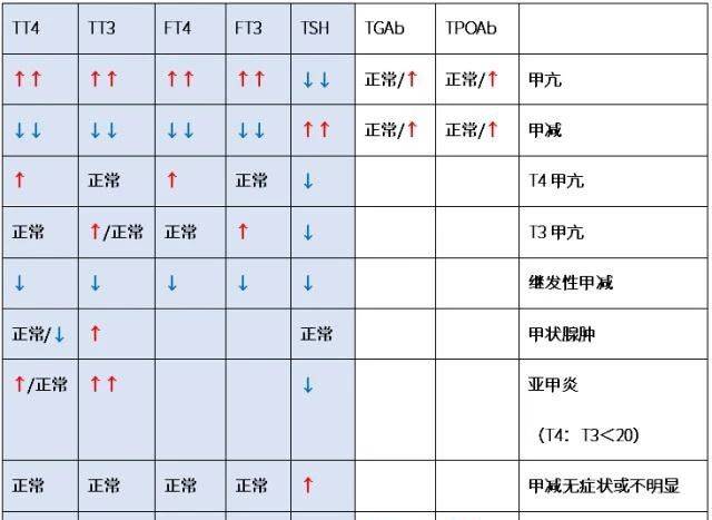 河北地区甲功三项检查是否免费？政策解读与情况分析