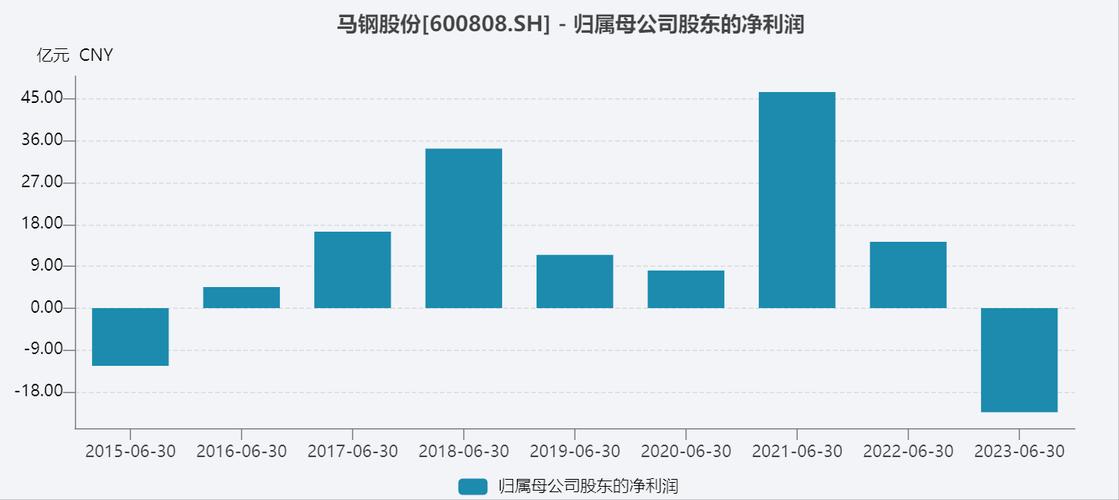 马钢股份最新消息汇总