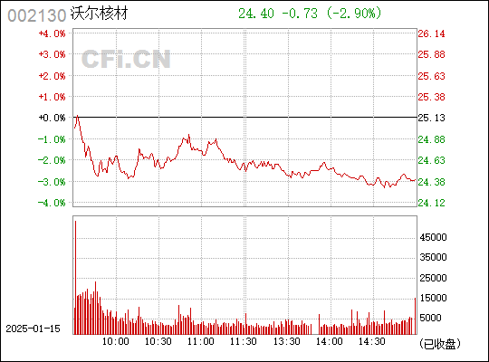 沃尔核材最新消息深度解析与探讨