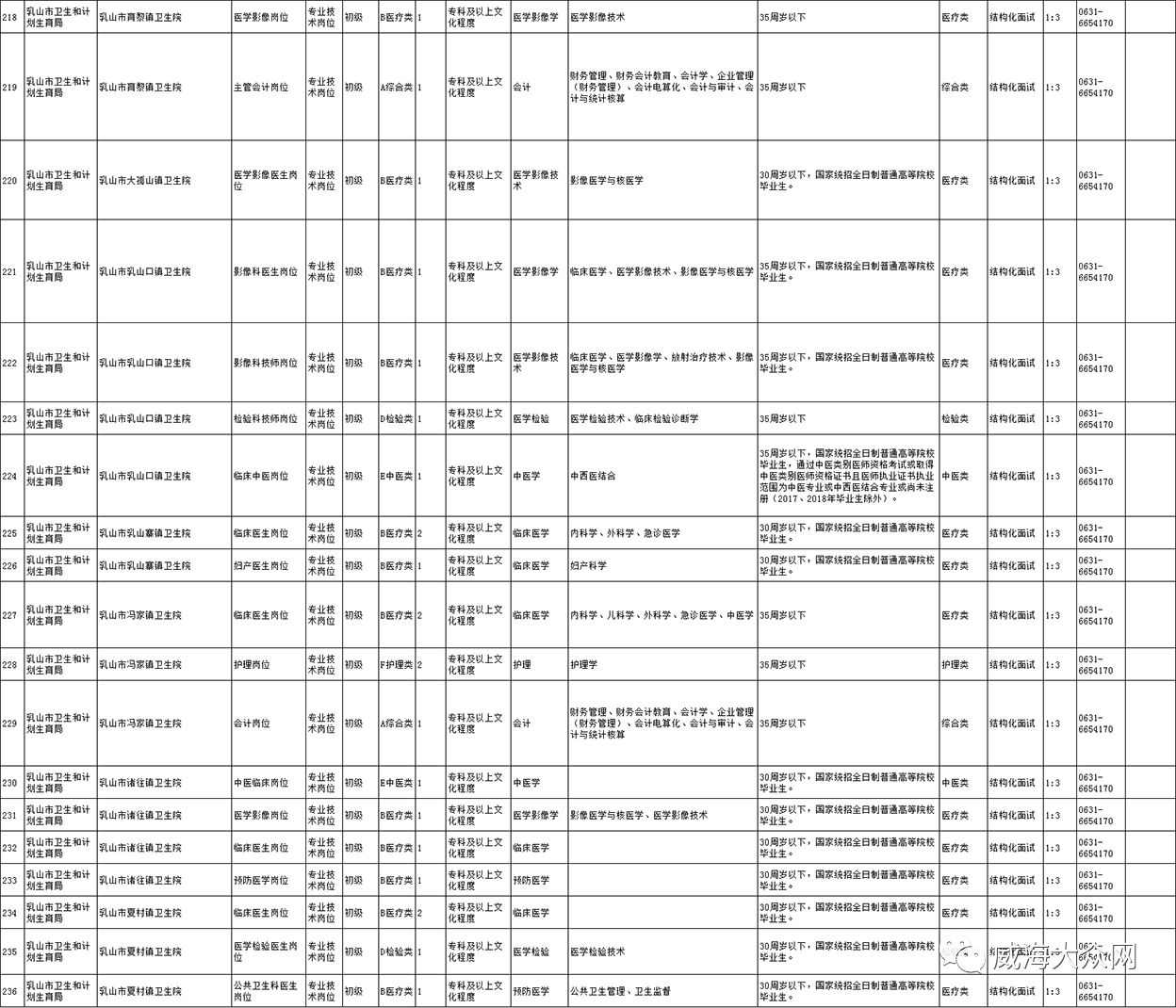 乳山招聘网最新招聘信息汇总