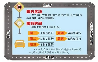 成都市最新限行规定的深度解读与影响探讨