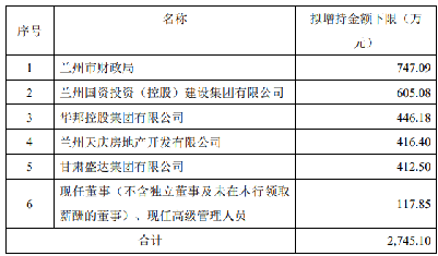 兰州银行最新消息综述，创新、发展与变革并进之路