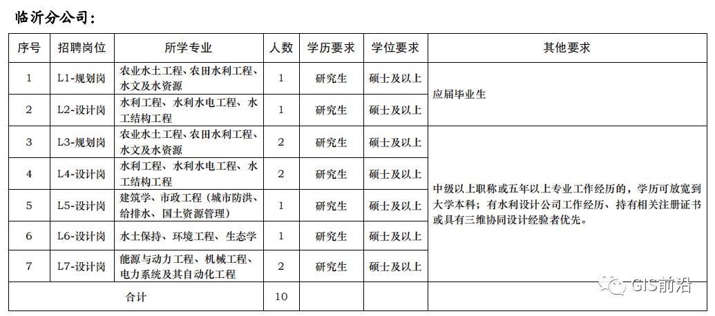 最新水利水电招聘信息概览与就业前景深度探讨