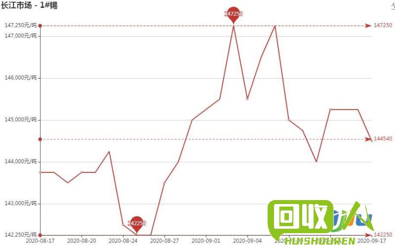 chenqimei 第7页