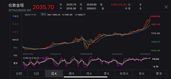 现货黄金行情最新走势深度解析与未来展望