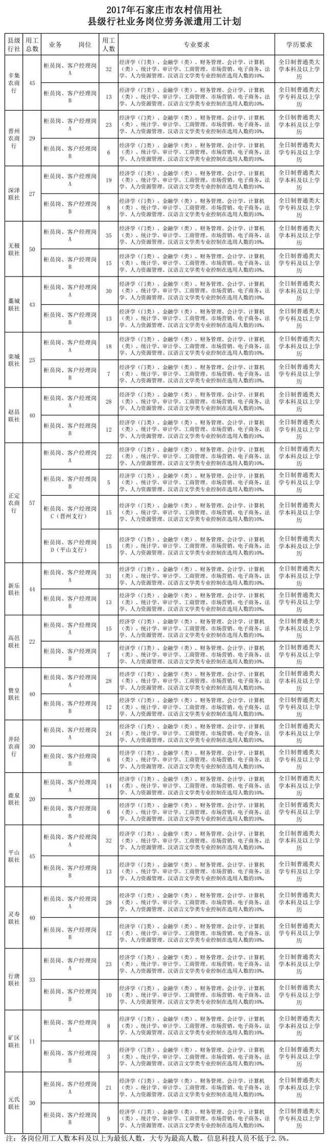 晋州市企业招工需求深度解析，工厂与商业招工动态总览