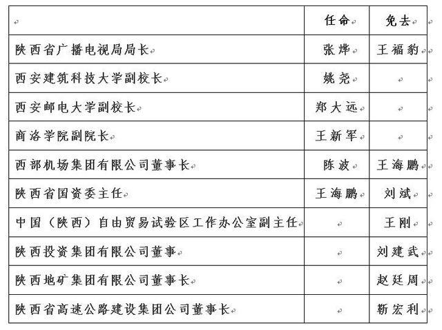 陕西最新人事任免动态与地域发展影响探究