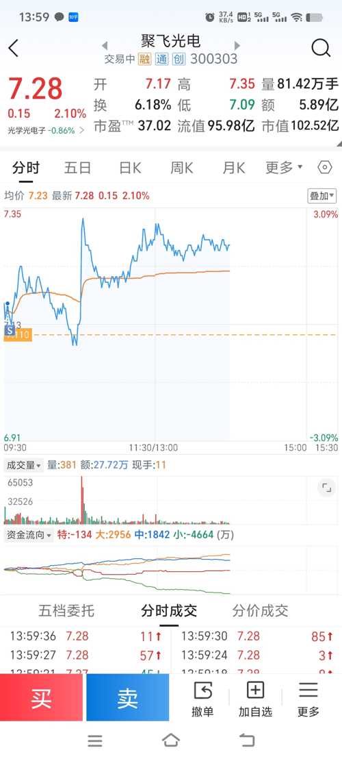 聚飞光电最新动态与未来展望