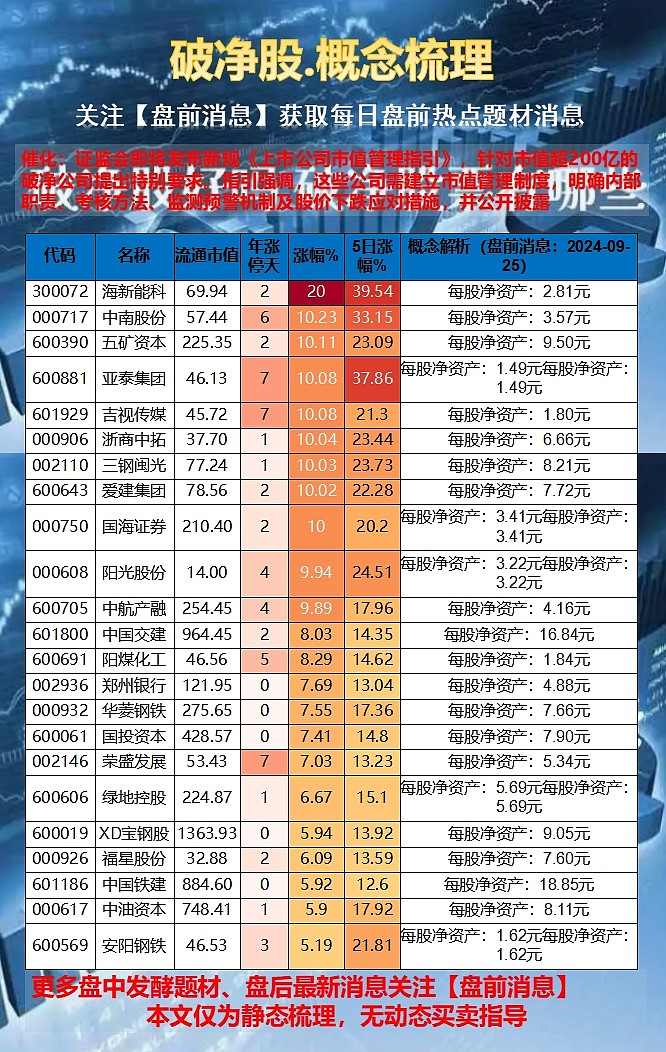 最新破净股票清单与市场分析综述