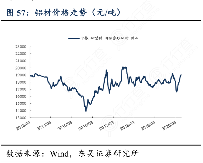 铝材最新价格及市场价值优势深度解析，影响因素与市场趋势探讨