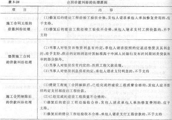 工程预付款最新规定详解及其应用趋势分析