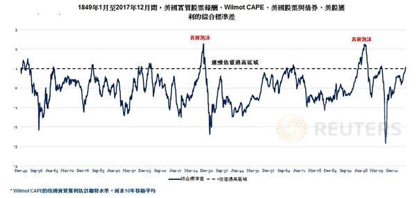 美国股市最新走势及其全球影响分析