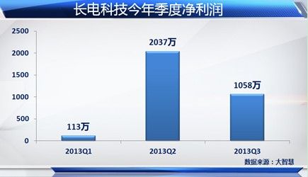 长电科技最新消息全方位解读