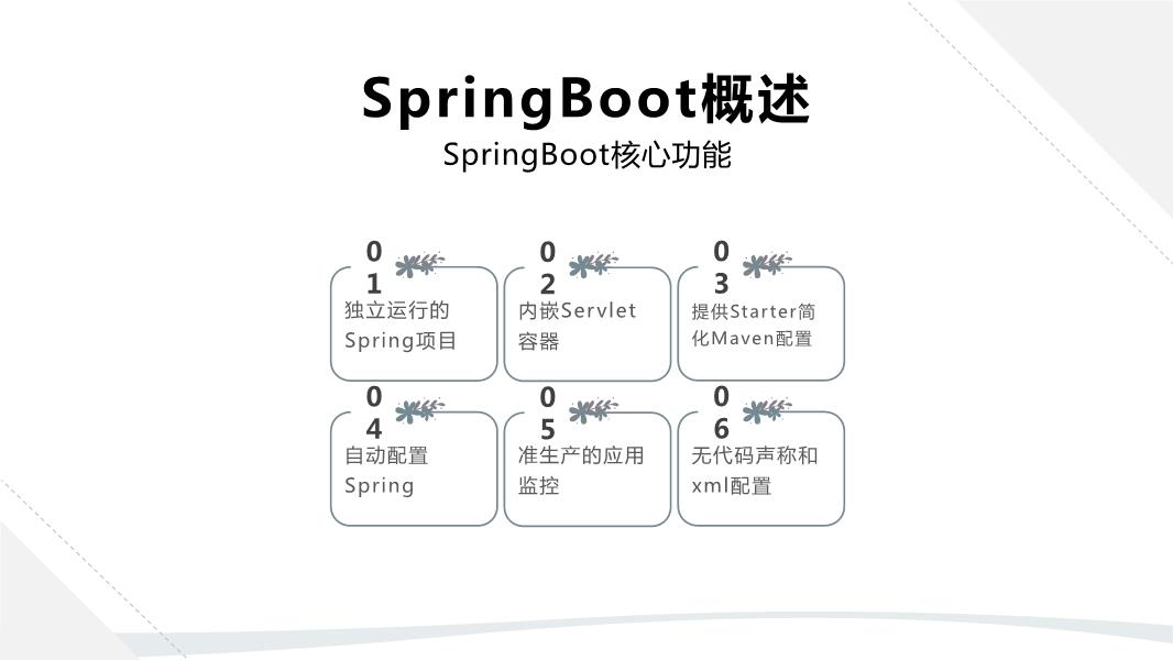 浅谈Spring Boot最新版本的优势与挑战