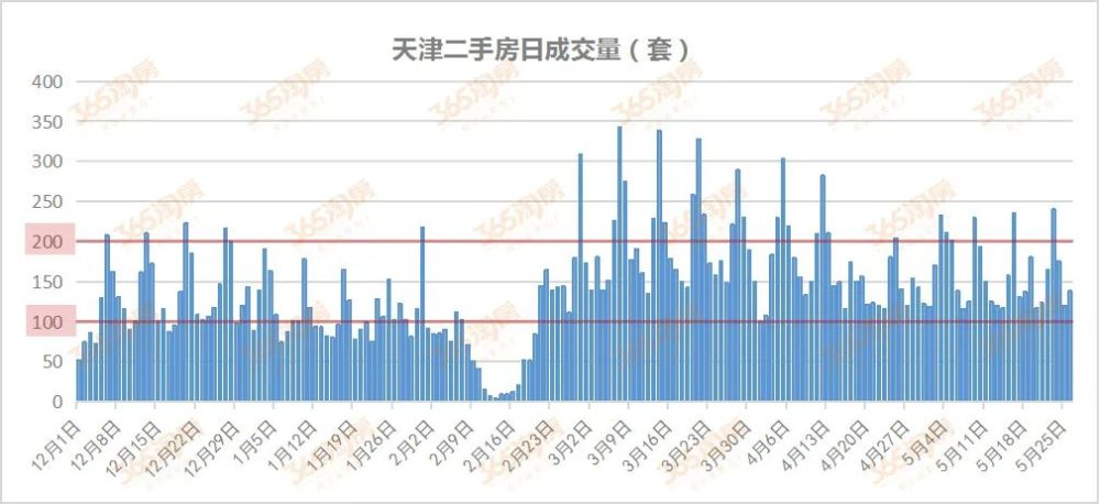 天津房价走势深度解析，市场需求与政策叠加重塑住宅价值