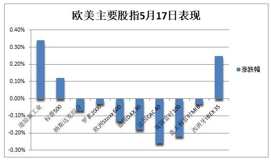 欧美股市最新行情深度解读与探讨