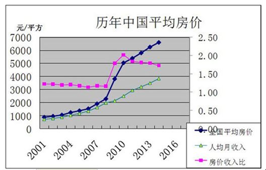 中国房价走势揭秘，最新消息、现状与未来展望