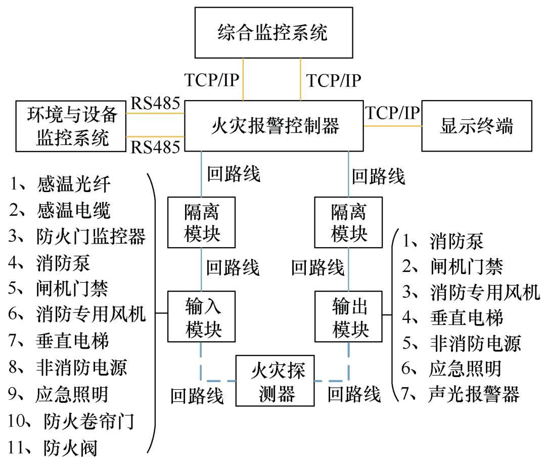 火灾自动报警系统设计规范概览与实施策略摘要