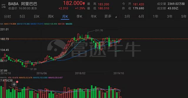 阿里巴巴股价最新动态与市场洞察解析