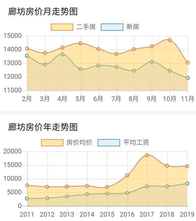 廊坊最新房价动态揭秘，市场趋势预测与购房手册精选