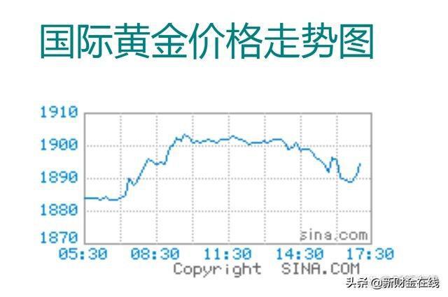 黄金价格最新动态及全球经济的深度影响分析