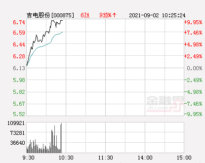 吉电股份最新消息深度解读与剖析