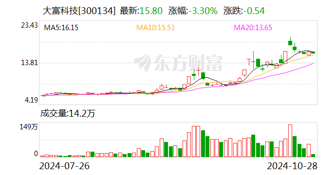 大富科技，科技创新先锋引领力量最新消息