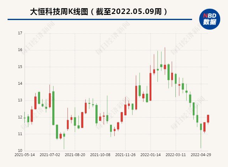 大恒科技迈向科技创新新征程的最新动态报道